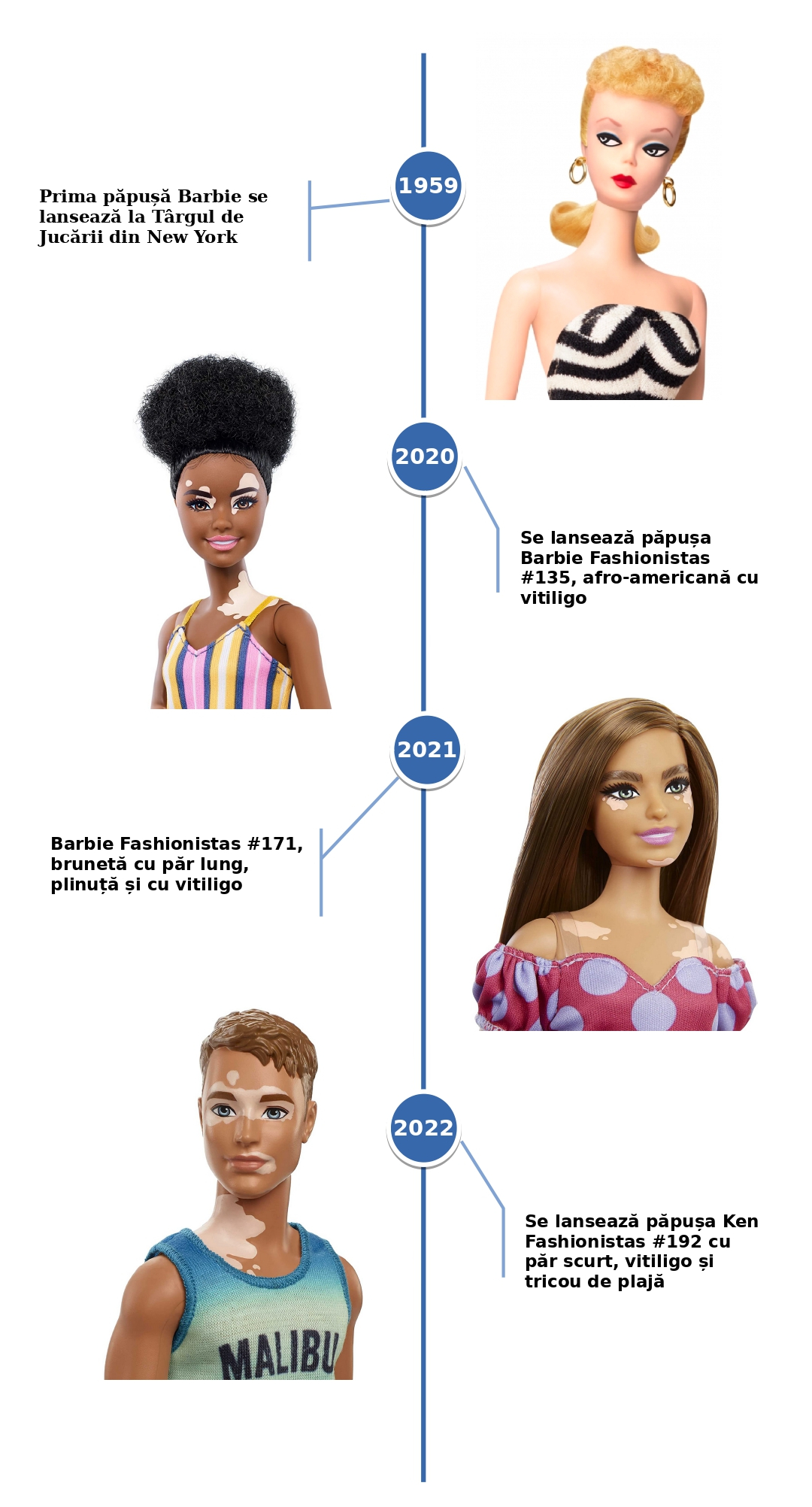 infografic Barbie cu vitiligo